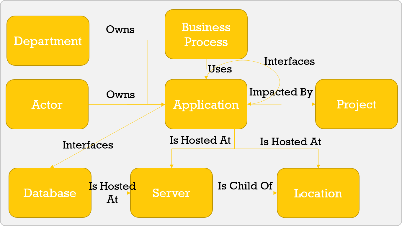 005 - Application Data Icon